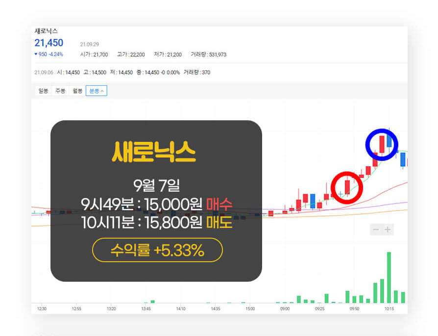 SK하이닉스 주가 차트