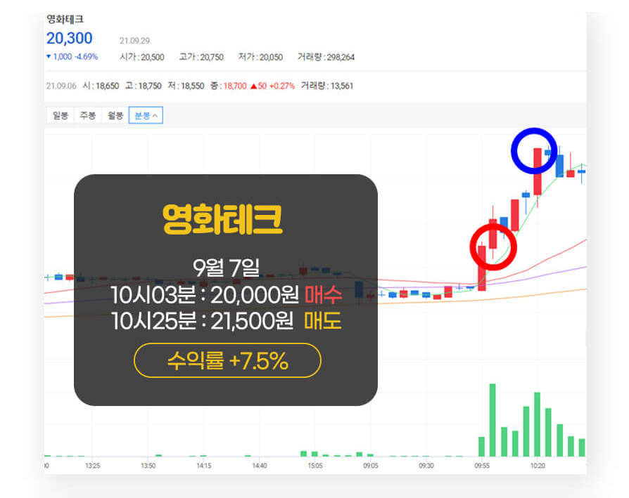 LG에너지솔루션 주가 차트